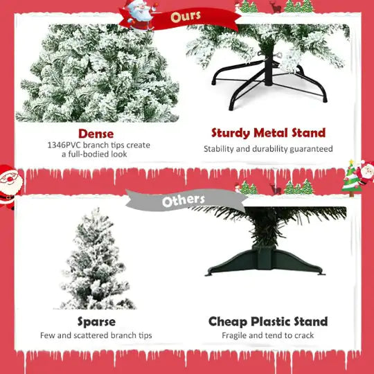 1 Pc 7.5 Feet Snow Flocked Artificial Christmas Tree Hinged With 1346 Tip And Foldable Base