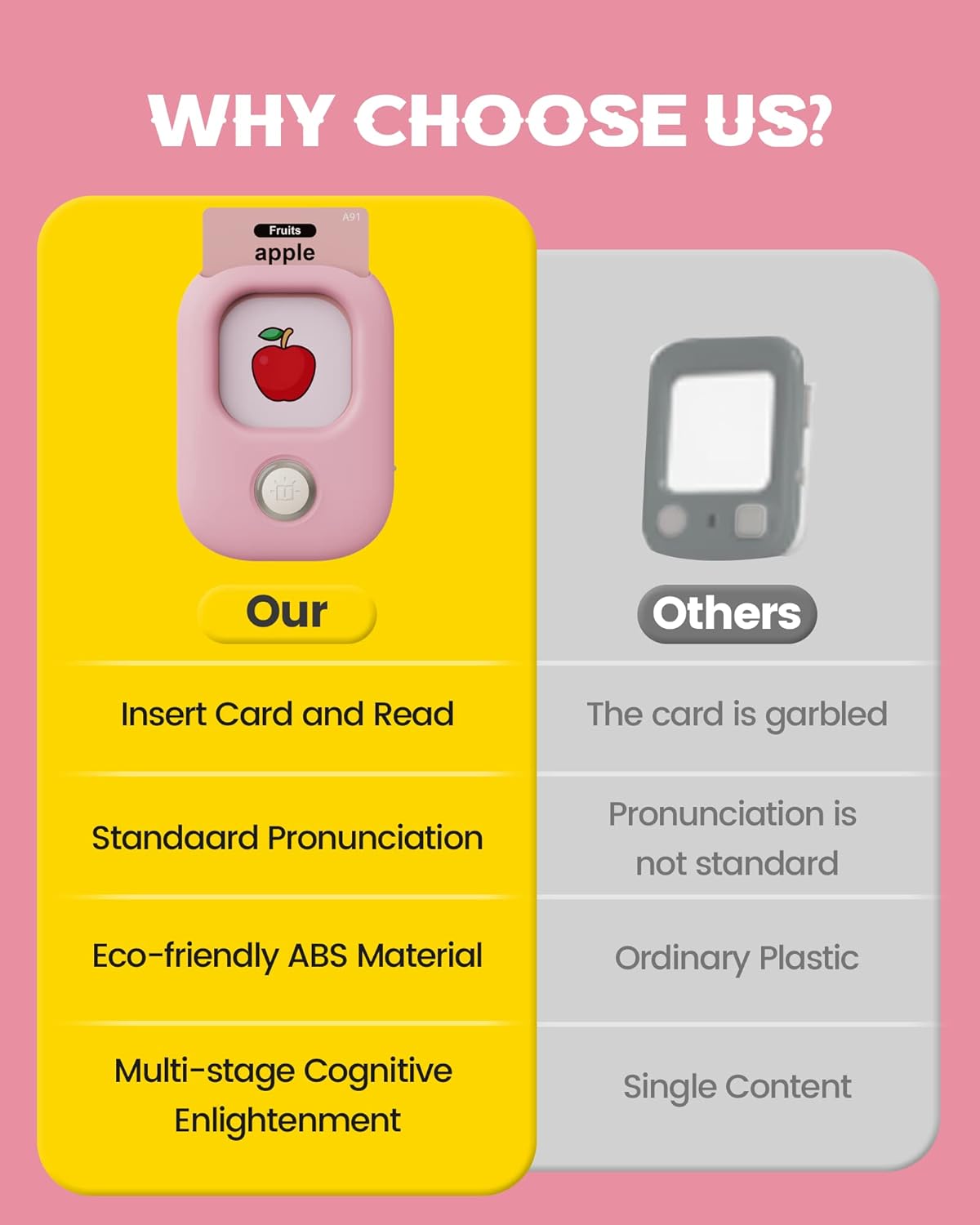 Talking Flash Cards,Kids Toddler Flash Cards With 448 Sight Words,Montessori Toys,Autism Sensory Toys,Speech Therapy Toys,Learning Educational Gifts For Age 1 2 3 4 5 Years Old Boys And Girls